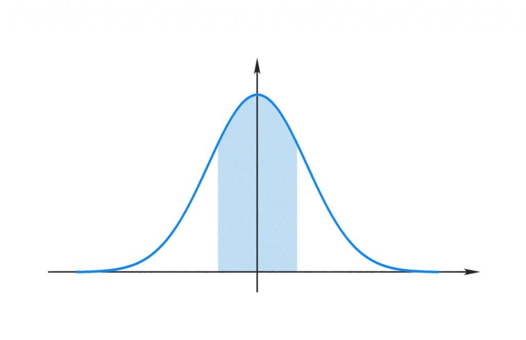 hospitality bell curve